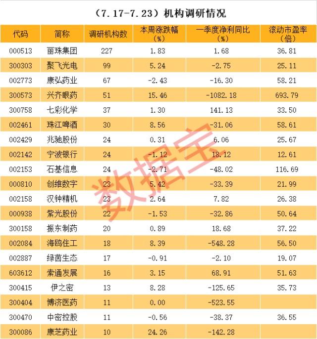医药龙头获两百多家机构调研，透露高壁垒药物最新动态
