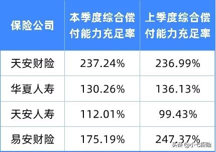 华夏、天安等6家公司被接管，到底发生了什么？