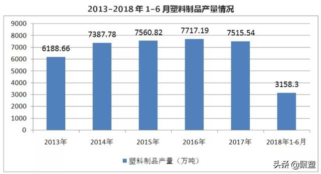 中国塑料制品行业大有可为 2023年市场规模将超3万亿