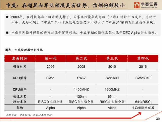 深度解析：国产化软硬件全景梳理