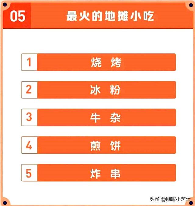 不知道摆地摊卖什么？数据显示，最受欢迎的5类小摊出炉