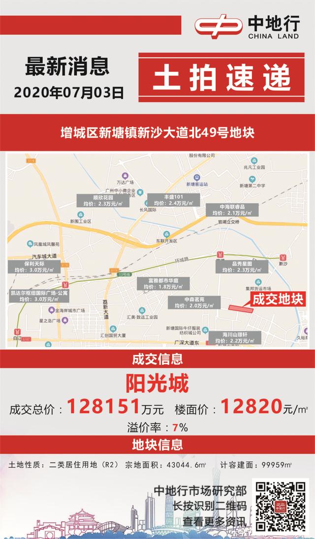 「今日土拍」白云、番禺、增城三宗地齐出让！吸金17.6亿