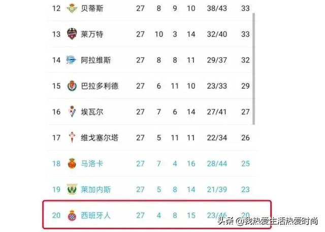 凌晨2点，中国足球又受打击，五大联赛唯一国脚