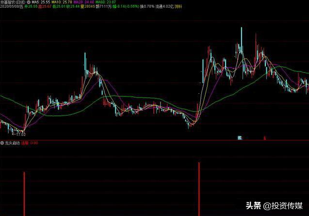 医药股大行情才刚开始？这15只医药潜力股被严重低估了，建议先收藏坐等下一只大牛股诞生！（附名单一览）