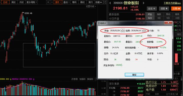 单日大涨1256.89%是怎样一种体验？