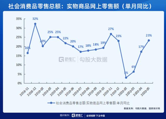 电商的狂欢才刚刚开始