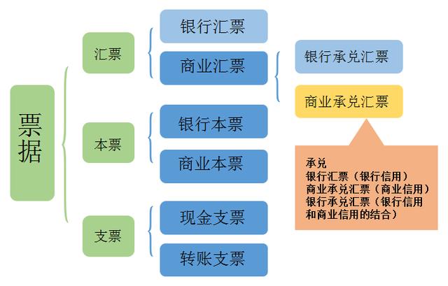 票据承兑人和付款人的区别，切记这2点，别让无知变成笑话