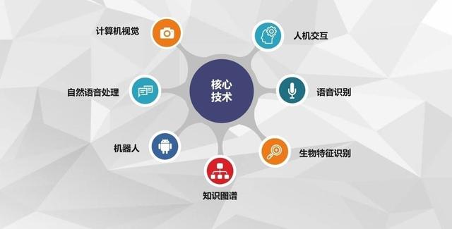 万物皆可“智能”标签，但现AI并不“智能”，是否噱头多过实际？