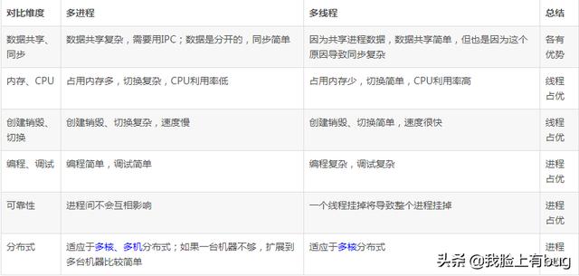 进程线程面试题总结