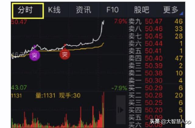 炒股票的，这三个指标多看看