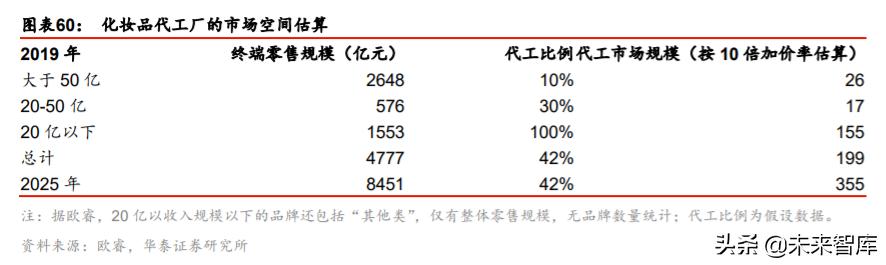 ��ױƷ��ҵ��ȱ��棺��������������ӭ���߹�ʱ��