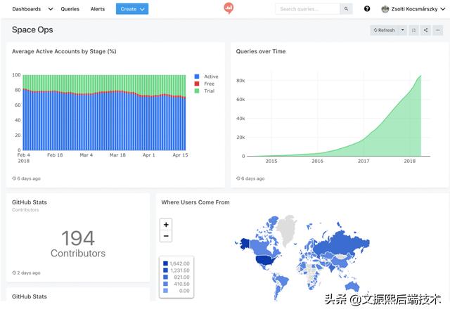 Redash - 强大的开源数据可视化平台