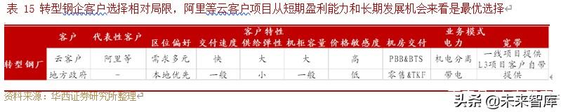 IDC行业深度研究与投资策略：行业供需格局研究