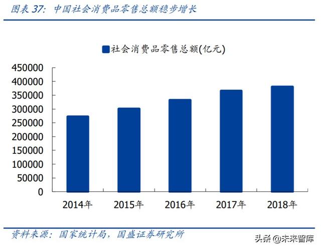 轻工制造业中期投资策略：坚守地产后周期，进军轻工新消费