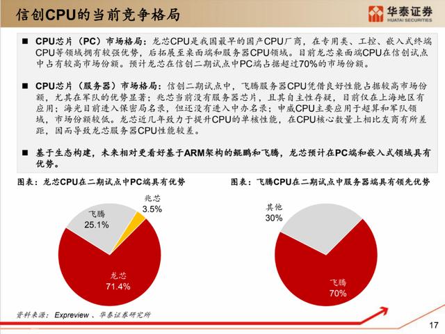 深度解析：国产化软硬件全景梳理