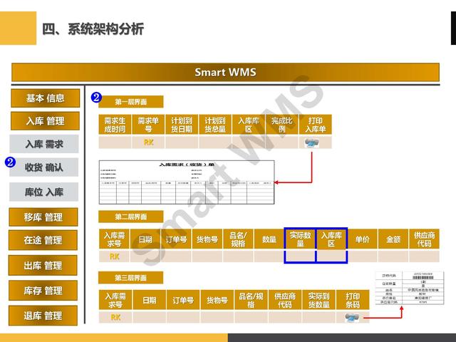 「PPT分享」眼鏡企業 智慧倉儲管理解決方案