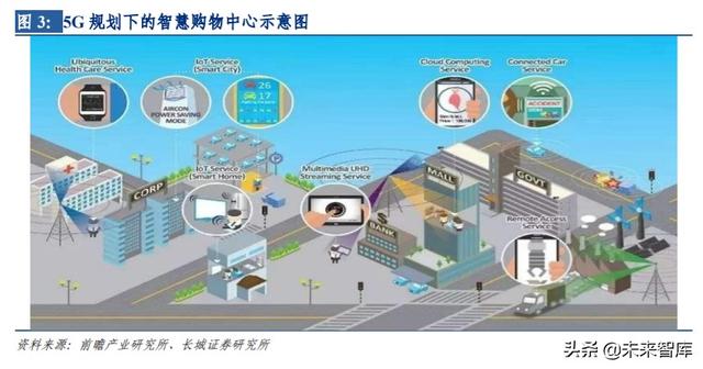 5G应用专题报告：5G应用使能千行百业，创造行业新价值