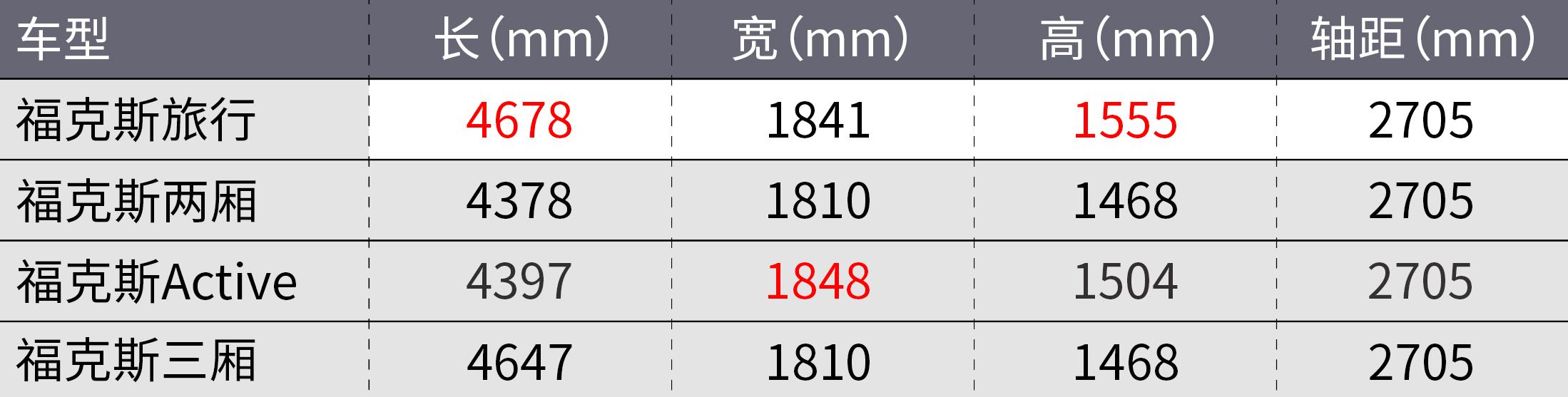 最有“德味”的旅行车国产了！只不过来自福特