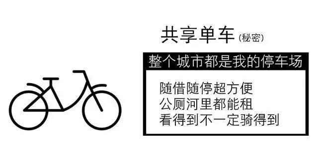 13种自行车车型介绍，一看就懂！
