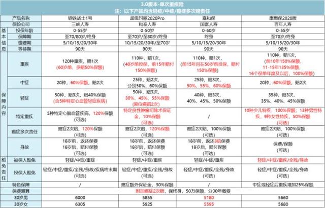 戳穿保险公司最大的谎言：贵得保险更好？