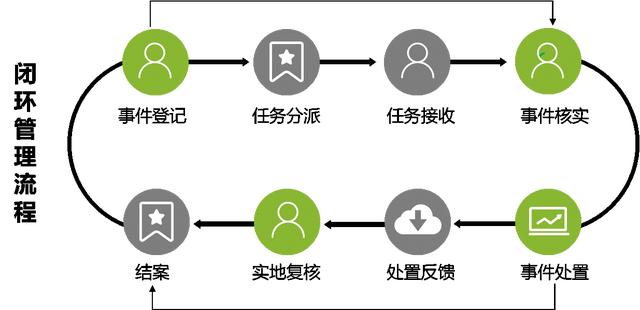 智慧园林，给园林管理装上“智慧大脑”