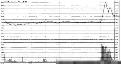 股票不断有万手大单买入，股价却一直下跌，说