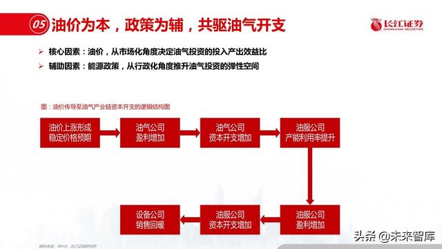 新材料行业深度报告：优选细分景气，重择龙头强者