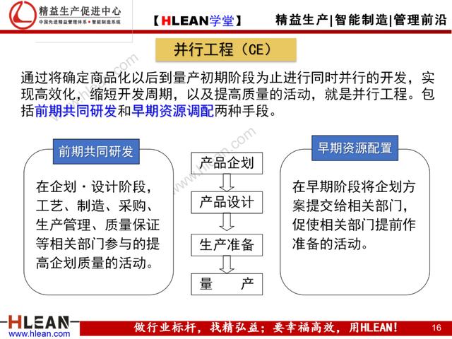 「精益學堂」現場現地解決質量問題