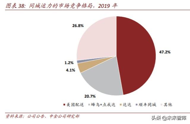 生鲜电商行业深度研究：中场战事、平台模式、投资红利