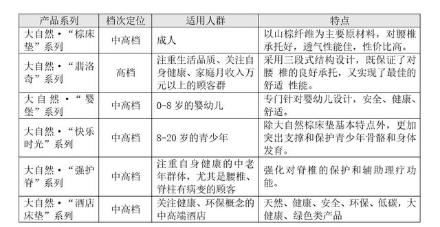 「新鼎资本研究」新三板优质企业之一百零九——自然科技