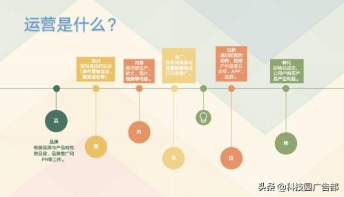 快速入门运营！7000字教你掌握运营底层逻辑