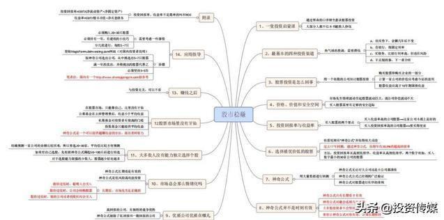 医药股大行情才刚开始？这15只医药潜力股被严重低估了，建议先收藏坐等下一只大牛股诞生！（附名单一览）