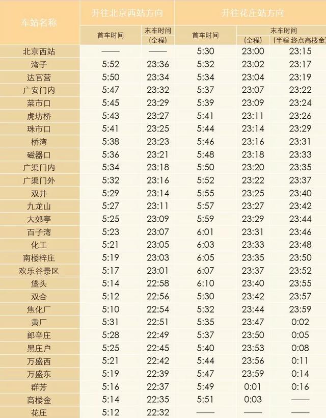 超全！北京地铁最新首末班车时刻表！附快速查询入口！