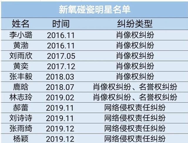 医美讹上娱乐圈：一边碰瓷，一边败诉赔钱