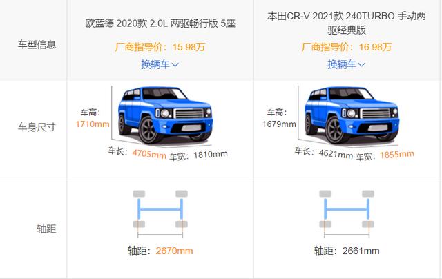 入门级车型也有料，这两款日系SUV值得一品