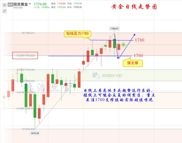Dehao Dianjin:7.6gold4周连阳，下周能否冲击一下1800？656 / author:Dehao Dianjin / PostsID:1566918