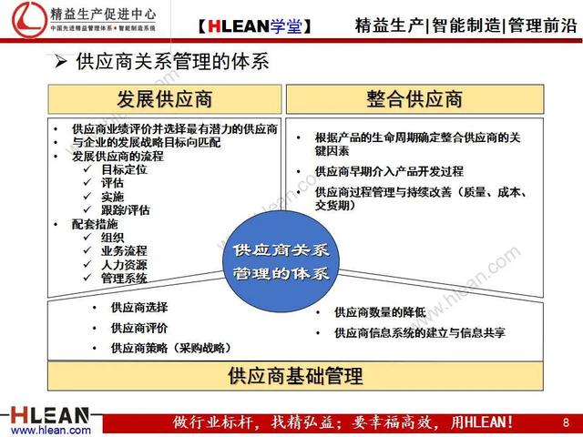 「精益学堂」采购人员核心技能训练（上篇）