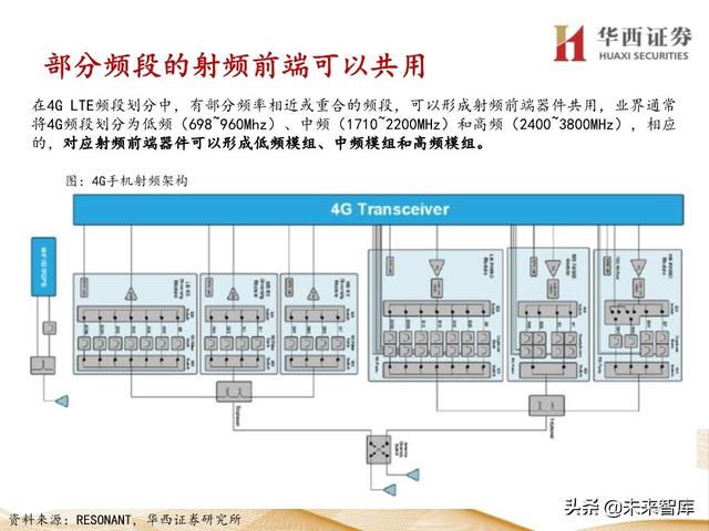 5G产业链专题报告：121页深度解析射频PA行业投资机会