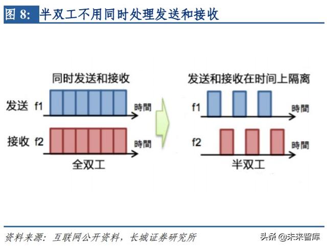 物联网专题报告：NB-IoT正式跻身5G标准，产业链发展渐入佳境