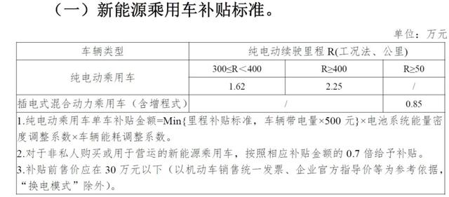 30万以上取消补贴！给特斯拉的神助攻？