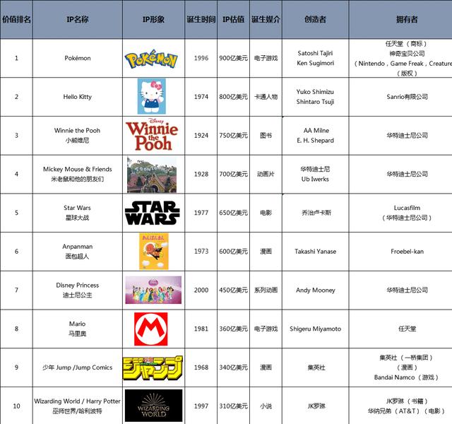 Hello Kitty的中年危机