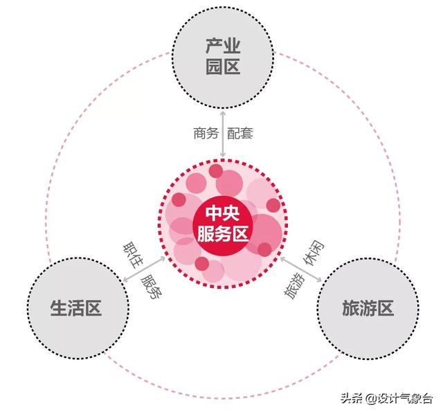 画个分析图都要加班，怪不得女友以为你出轨了