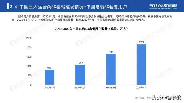5Gй5Gվҵ棨2020