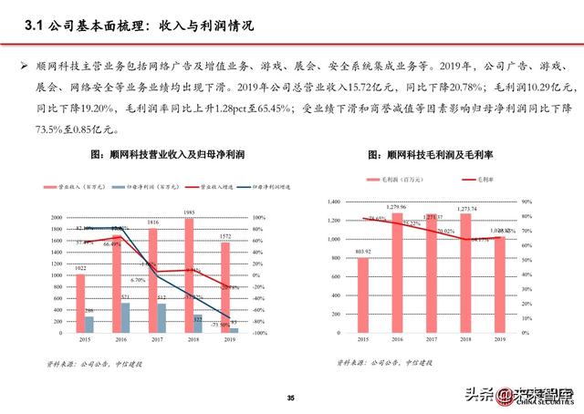 5G应用之大屏云游戏行业专题报告：云游戏落地的第一个场景
