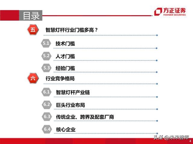 物联网专题报告：智慧灯杆八问八答