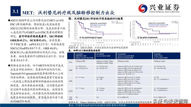 肺癌专题报告：序贯靶向治疗是核心，免疫联合治疗是新常态