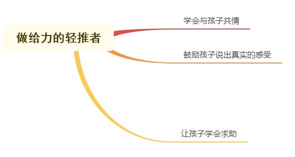 总是胆小不敢尝试？巧用“马太效应”，3招帮孩子克服畏难情绪