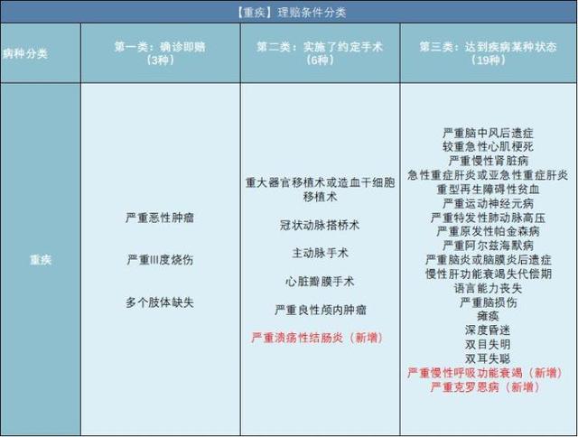 回答了三千多个保险问题以后，我整理了这份重