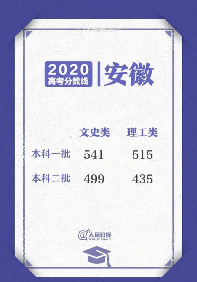 2020高考29个省出成绩，考生们纷纷叫苦不已：今年高考太难了
