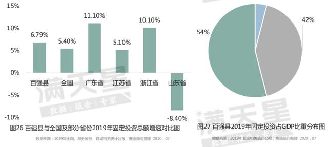 最新中国百强县山西挂零！比肩太原，昆山江阴GDP突破4000亿大关